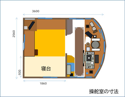 第1図　操舵室略図