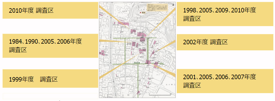 ツジ遺跡・元町遺跡全体図