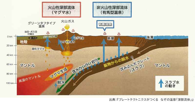 深部流体解説図