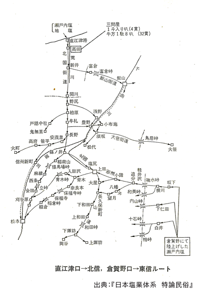 直江津口→北信、倉賀野口→東信ルート