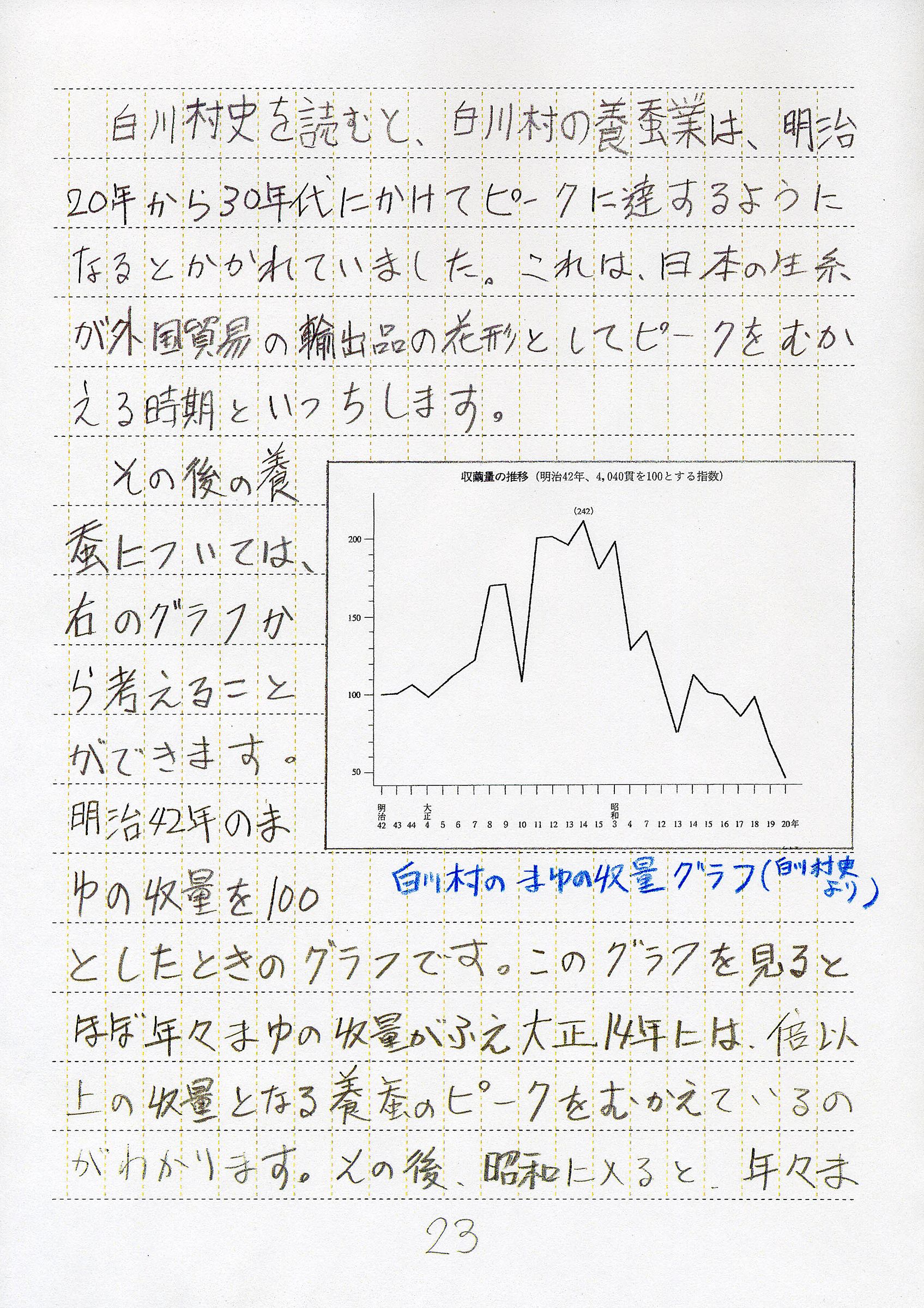 養蚕に関する研究資料3