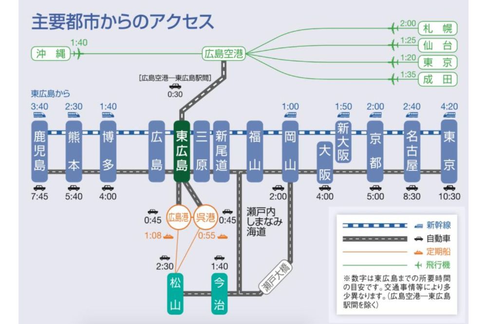 【資料タイトル】広島県から飛行機や船でつながっている大都市