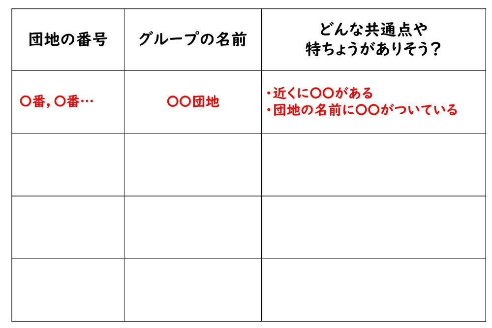 【資料タイトル】table