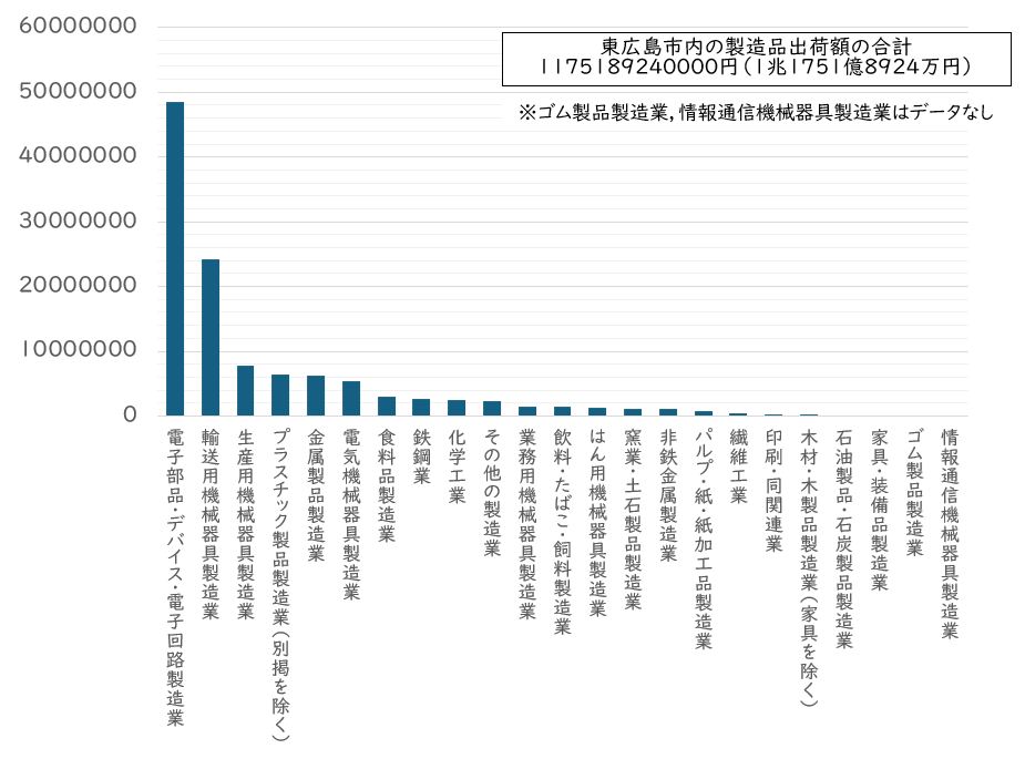 東広島市のものづくりの会社が売ったがく