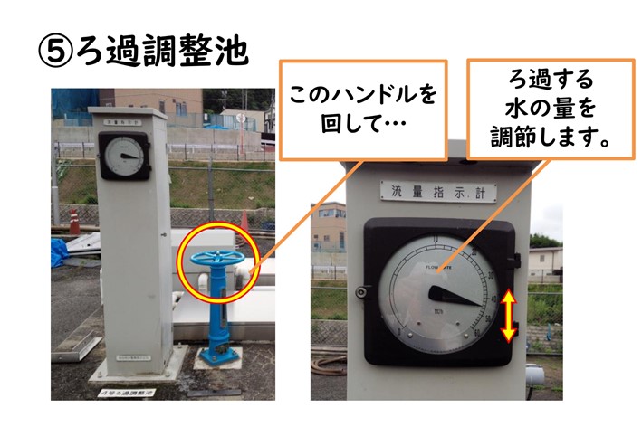 【資料タイトル】水がキレイになるしくみ