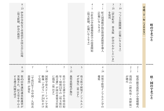年表