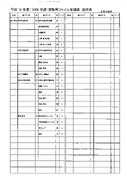 市民税務部北部出張所平成18年度公文書目録(閲覧用ファイル管理表)