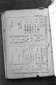 末田用水・田方植付番水日割(昭和30年)