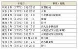 森山孝盛の経歴