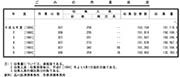 ごみの作業状況 : 1989_H1-1994_H6