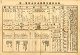 五日市町史（東京都西多摩郡五日市町） 東京府西多摩郡五日市町勢一覧(昭和3年1月31日現在)】(目録)