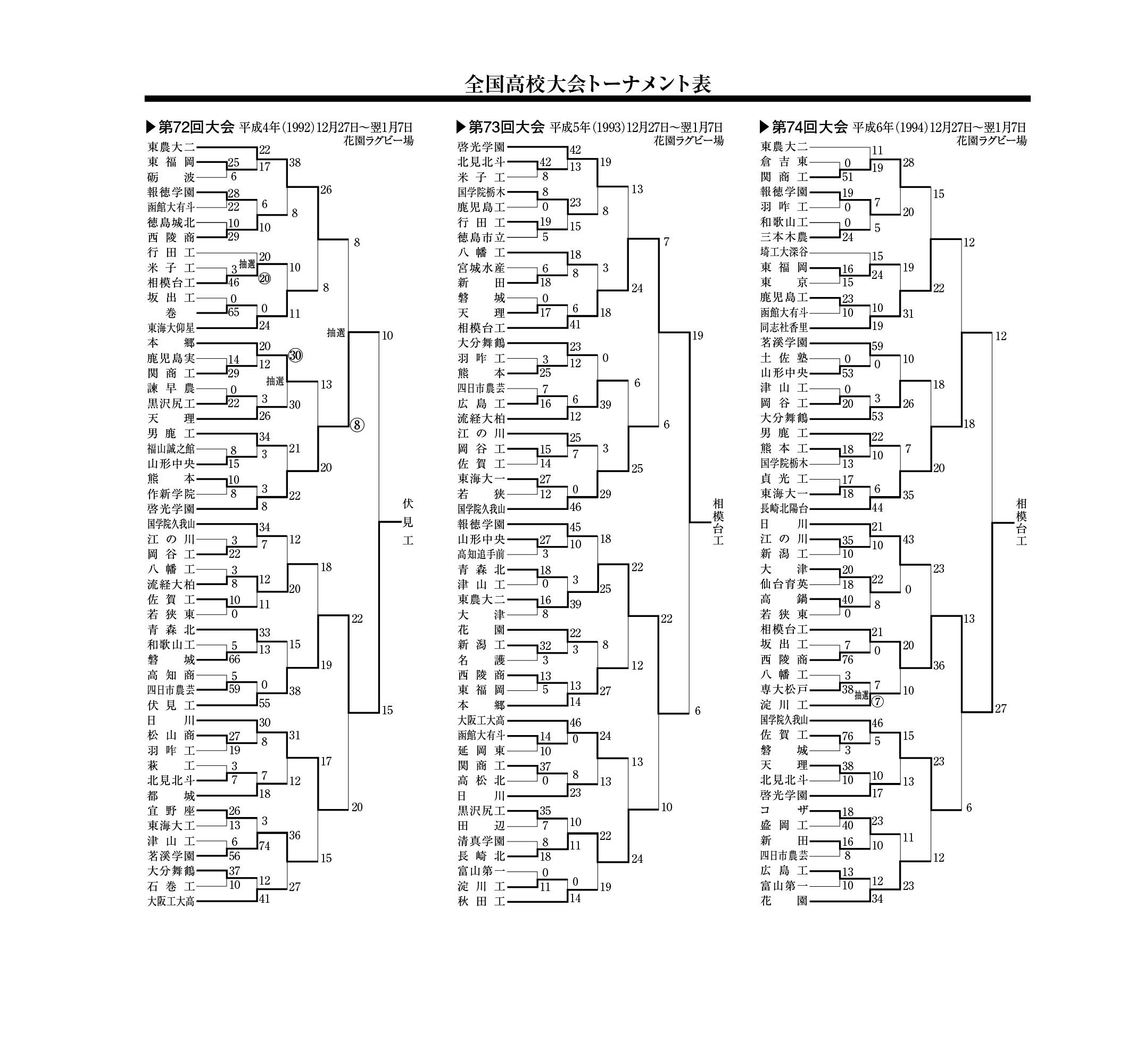 全国高校大会トーナメント表(第72回～74回)