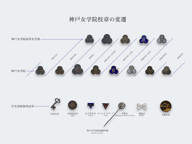 校章の変遷