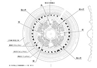 三角縁盤龍鏡
