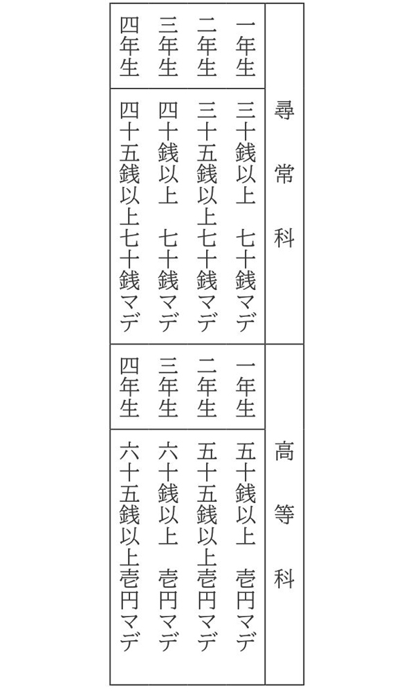 テキスト / 授業料改正［図18］［図19］