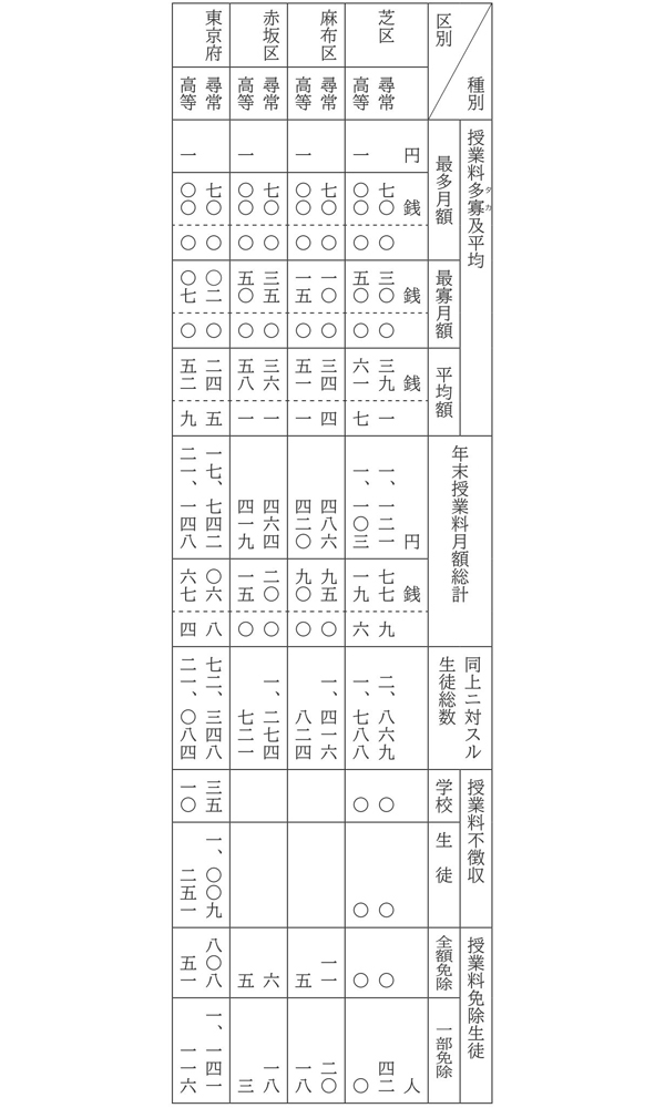 テキスト / 授業料改正［図18］［図19］