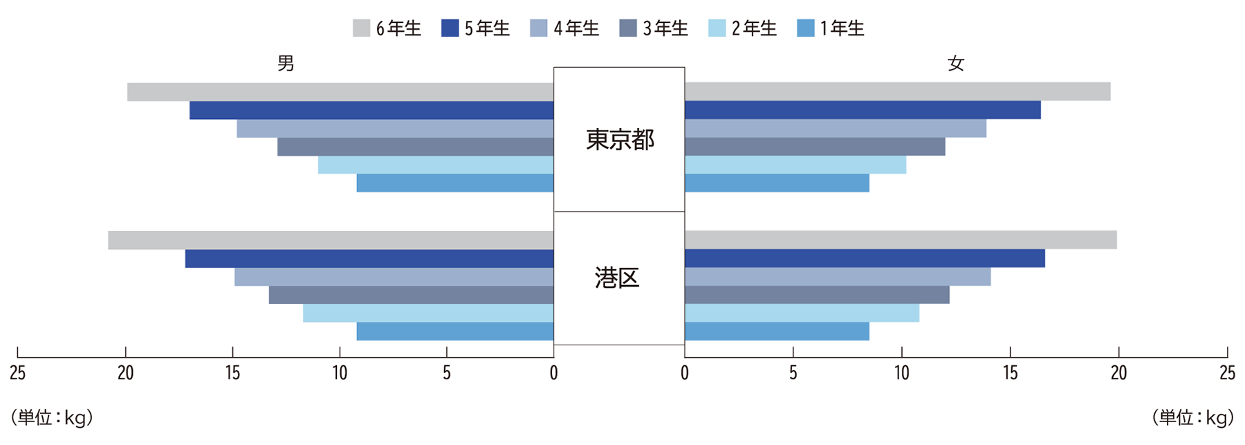 握力（小学校）H23