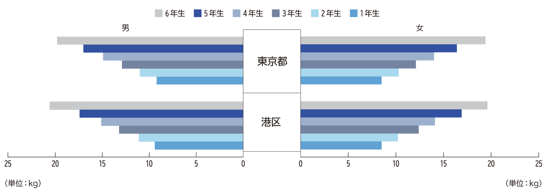 握力（小学校）H24