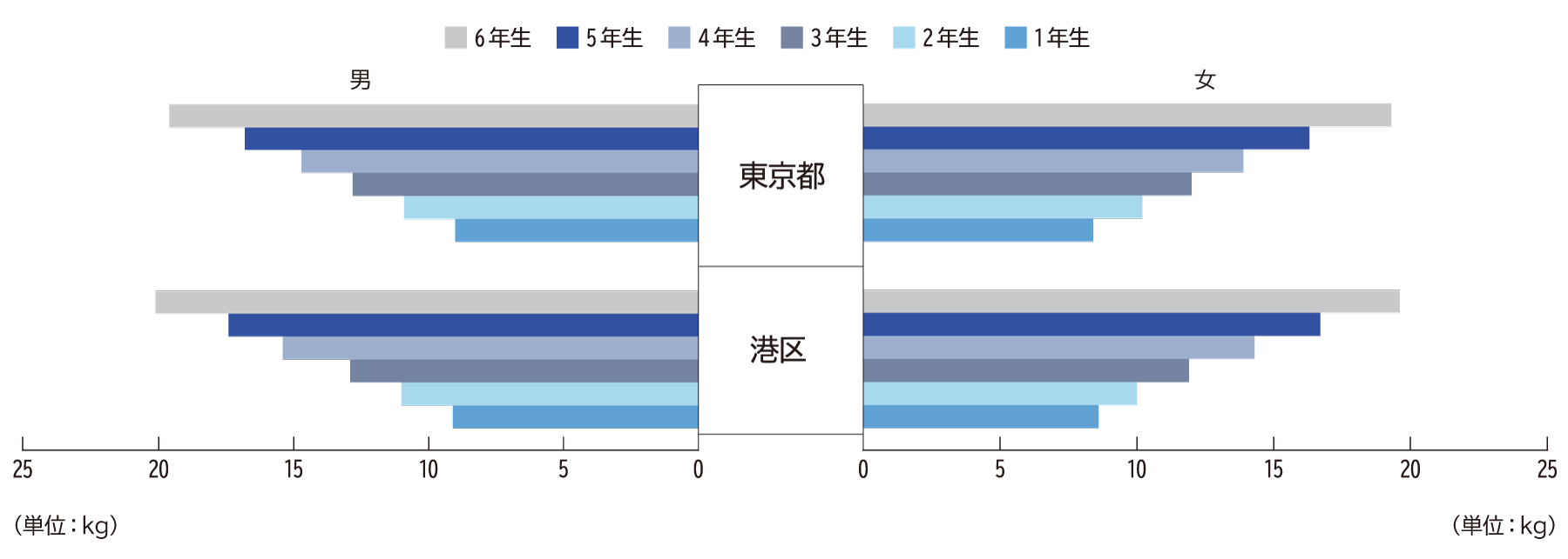 握力（小学校）H25