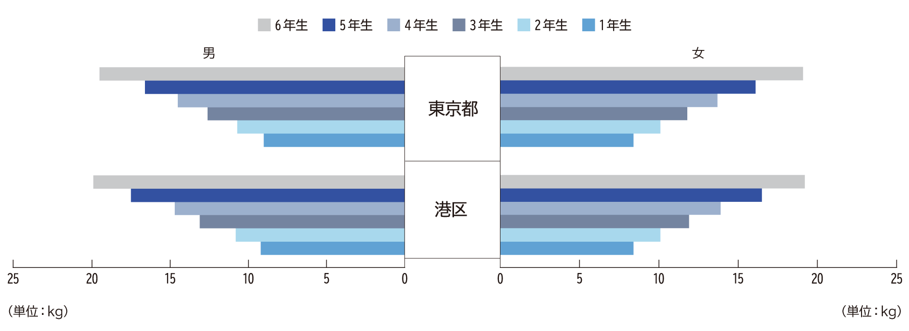 握力（小学校）H26