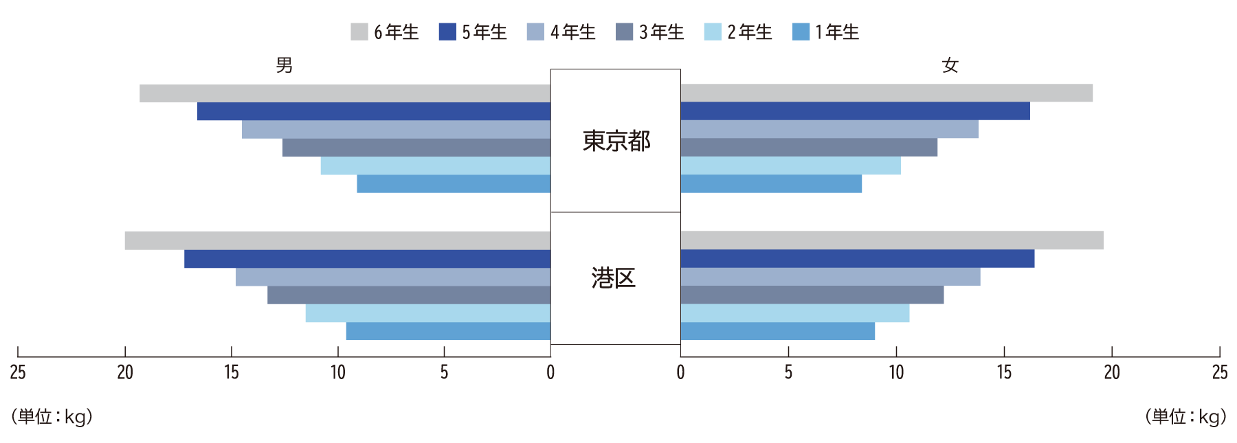 握力（小学校）H28