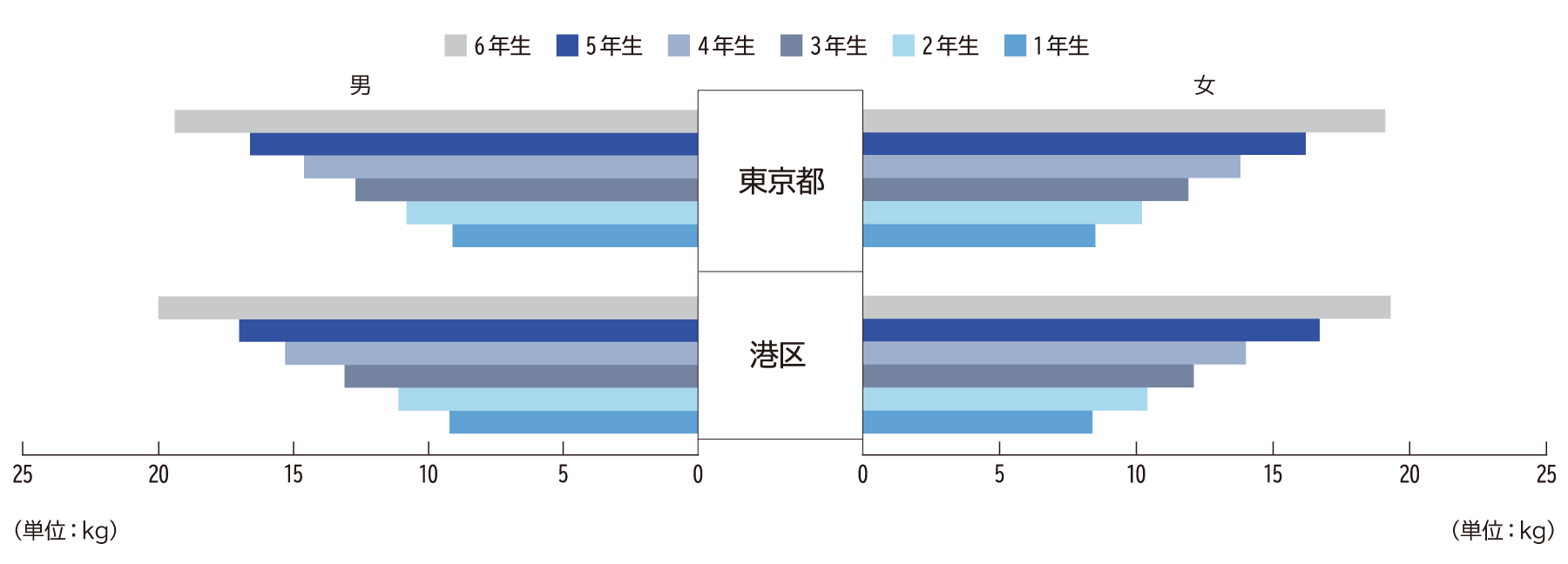 握力（小学校）H29