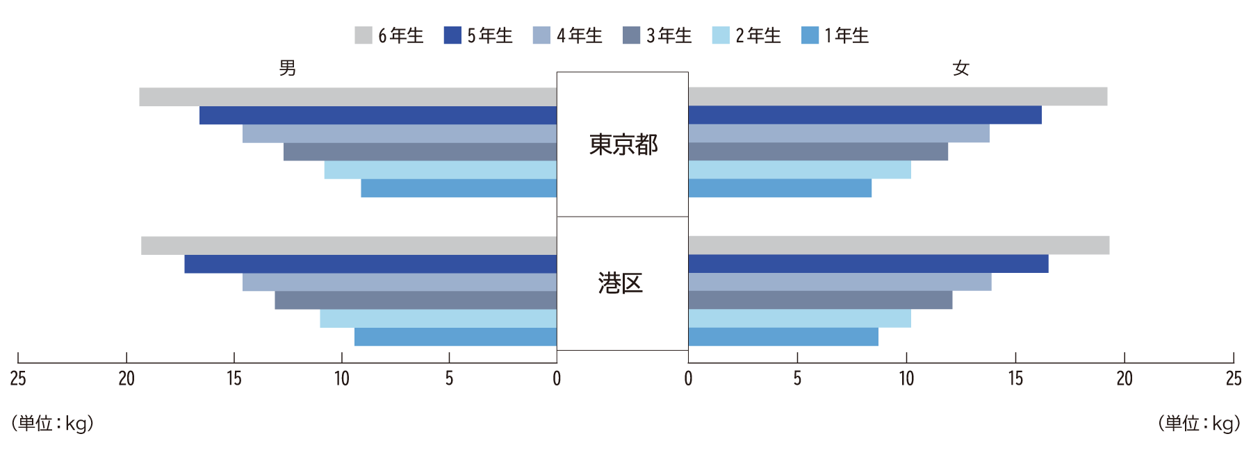 握力（小学校）H30