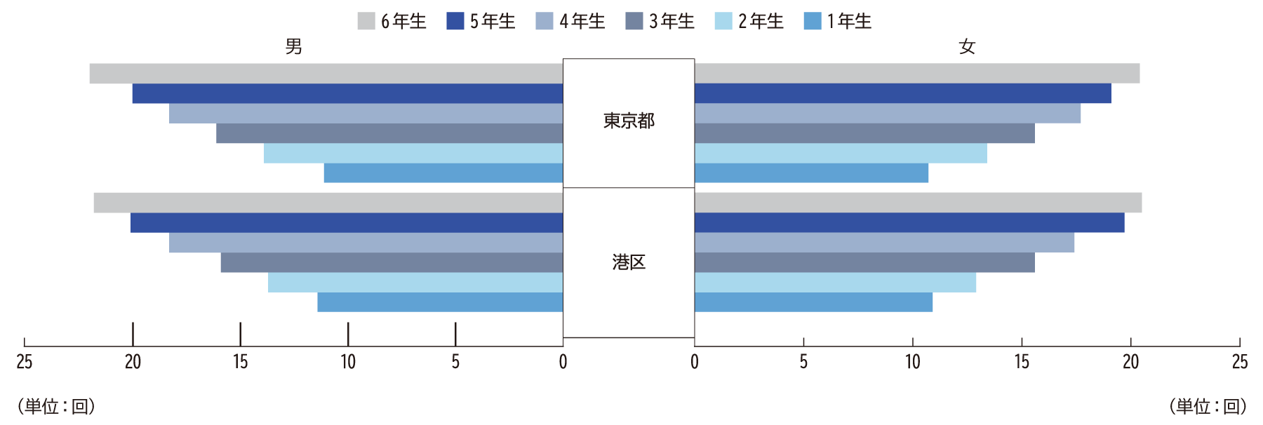 上体起こし（小学校）H28