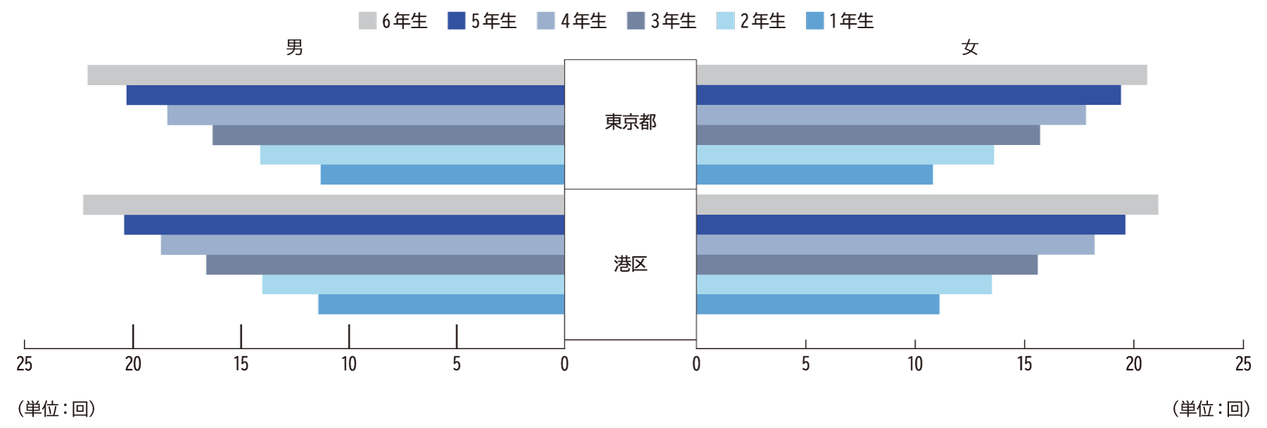 上体起こし（小学校）H29