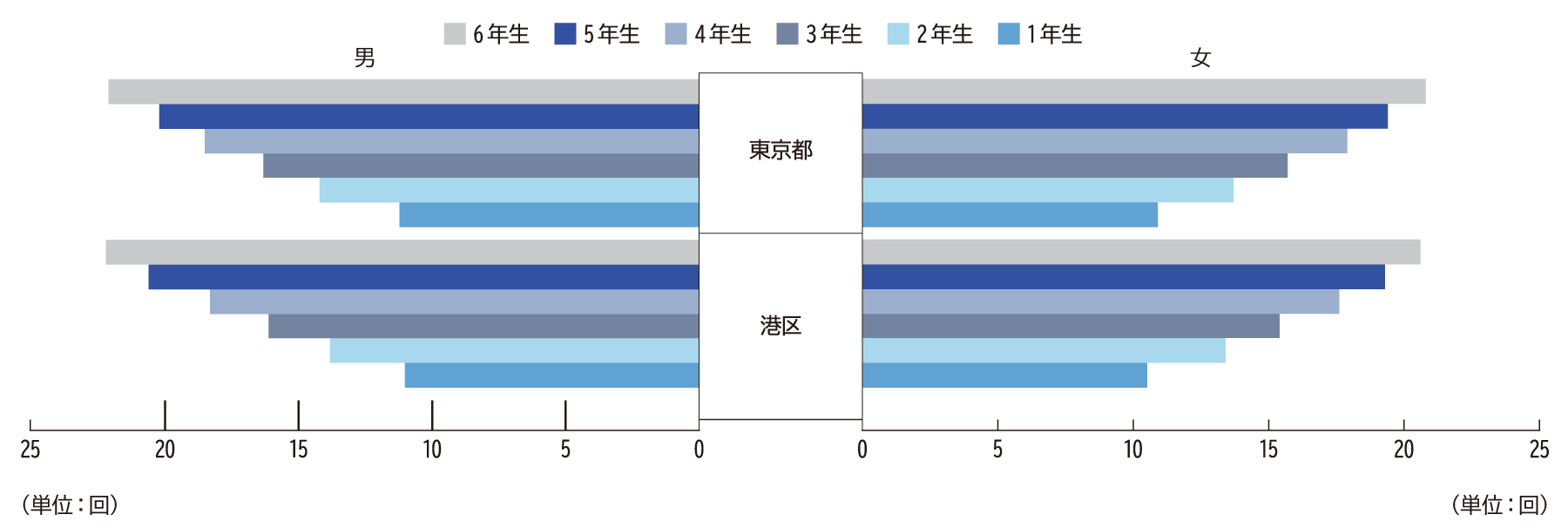 上体起こし（小学校）H30