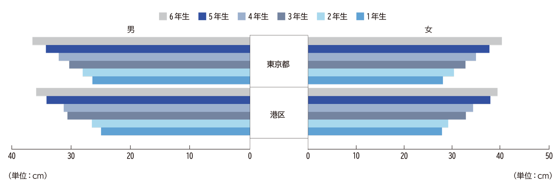 長座体前屈（小学校）H24