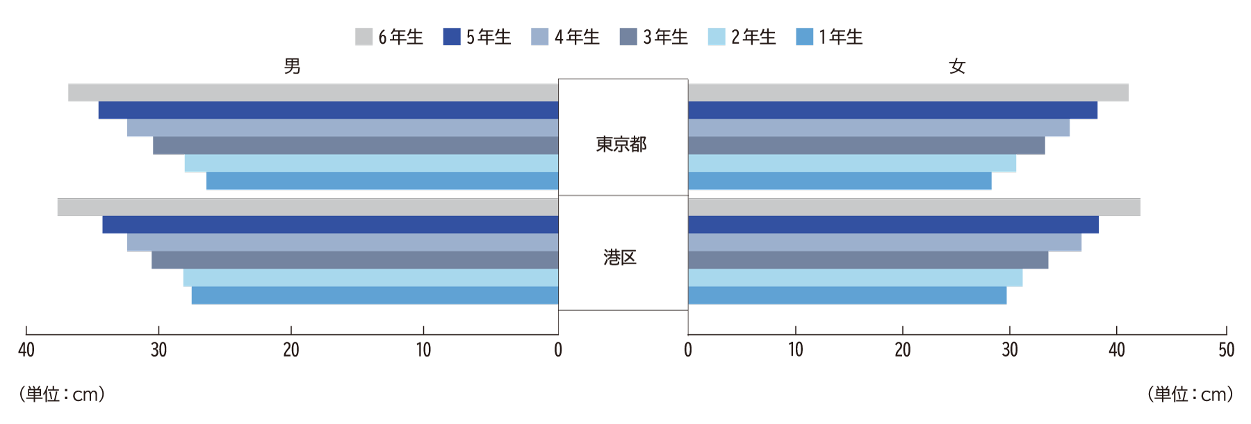 長座体前屈（小学校）H27