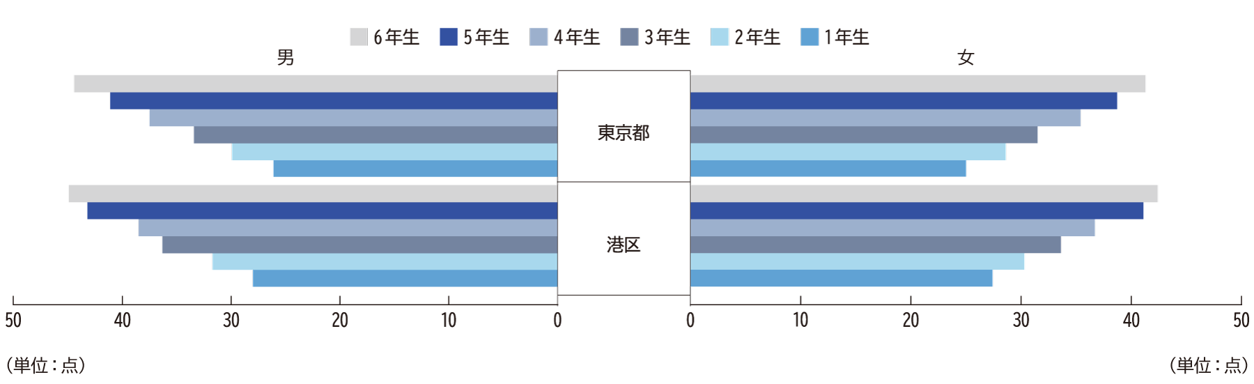 反復横とび（小学校）H24