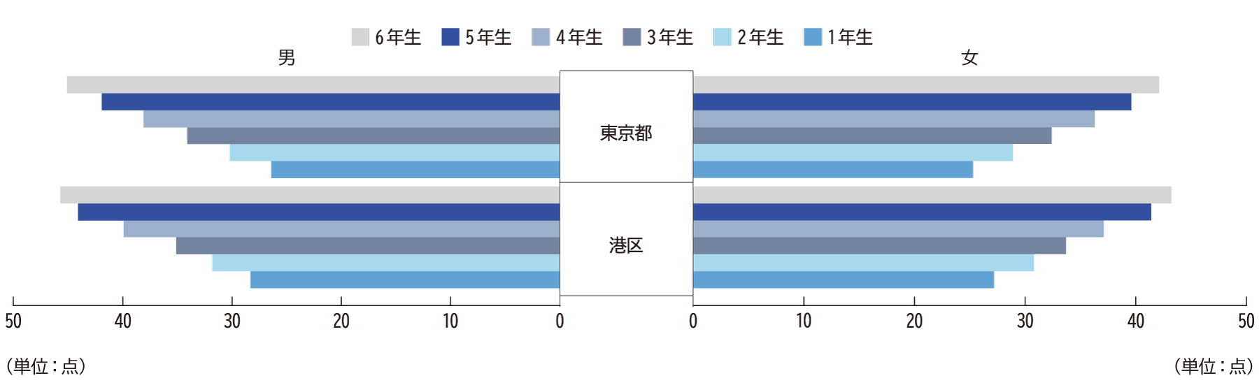 反復横とび（小学校）H26