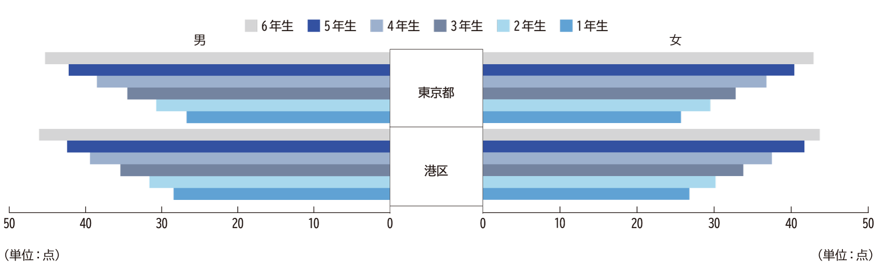 反復横とび（小学校）H28