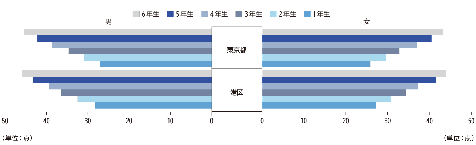 反復横とび（小学校）H30