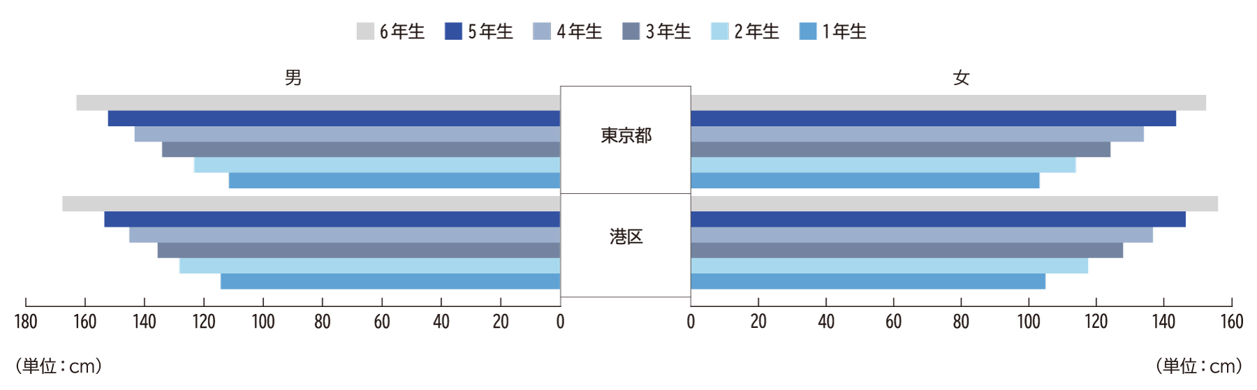 立ち幅とび（小学校）H23