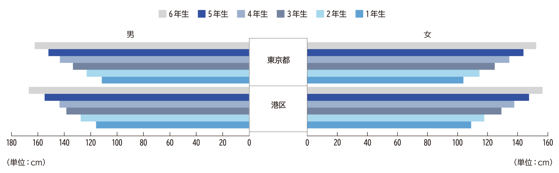 立ち幅とび（小学校）H24