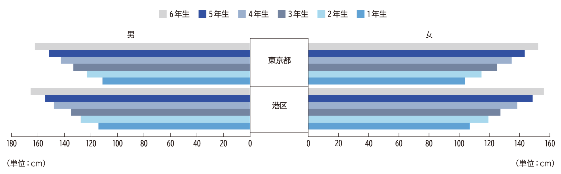 立ち幅とび（小学校）H25