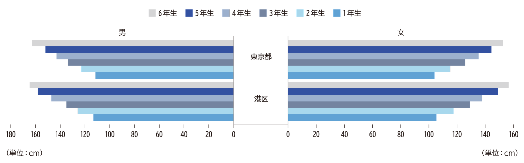 立ち幅とび（小学校）H26