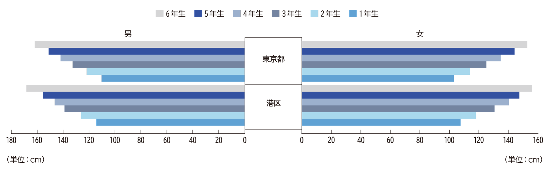 立ち幅とび（小学校）H27