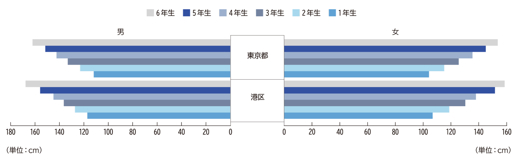 立ち幅とび（小学校）H28