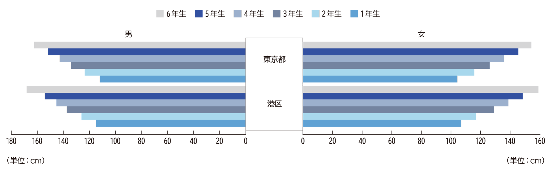 立ち幅とび（小学校）H29