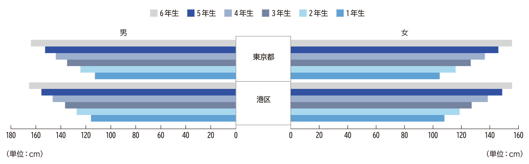 立ち幅とび（小学校）H30