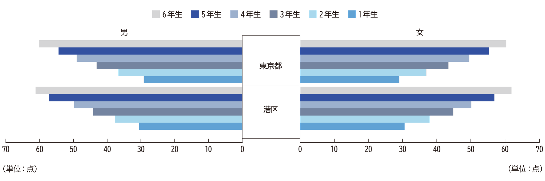 体力合計点（小学校）H26