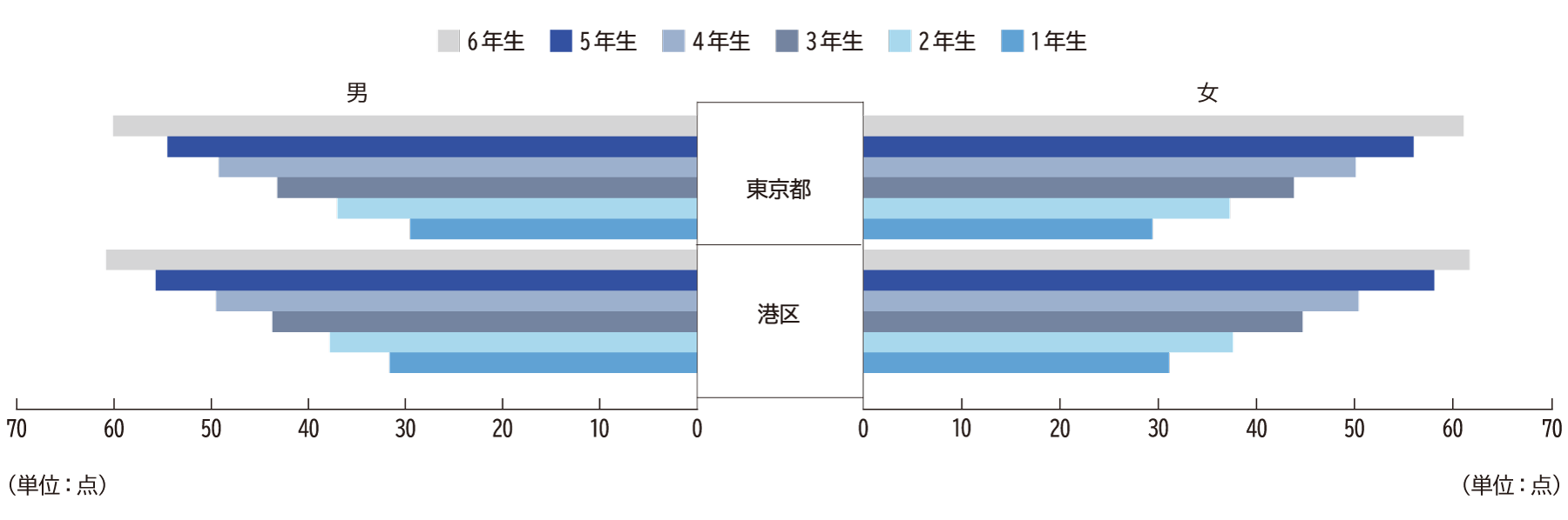 体力合計点（小学校）H28