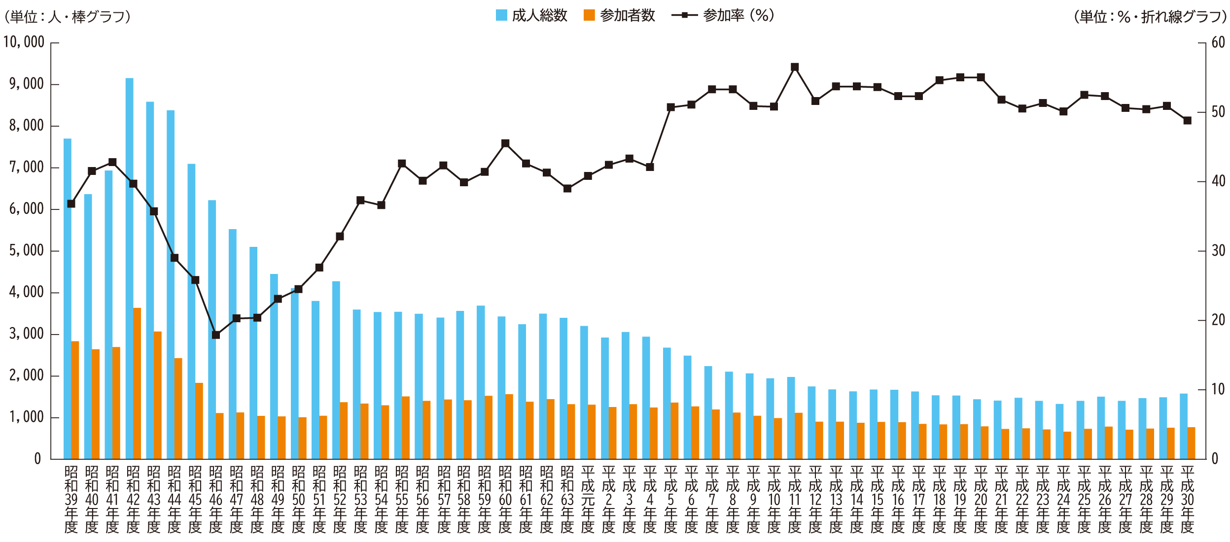 「成人の日記念のつどい」実施状況