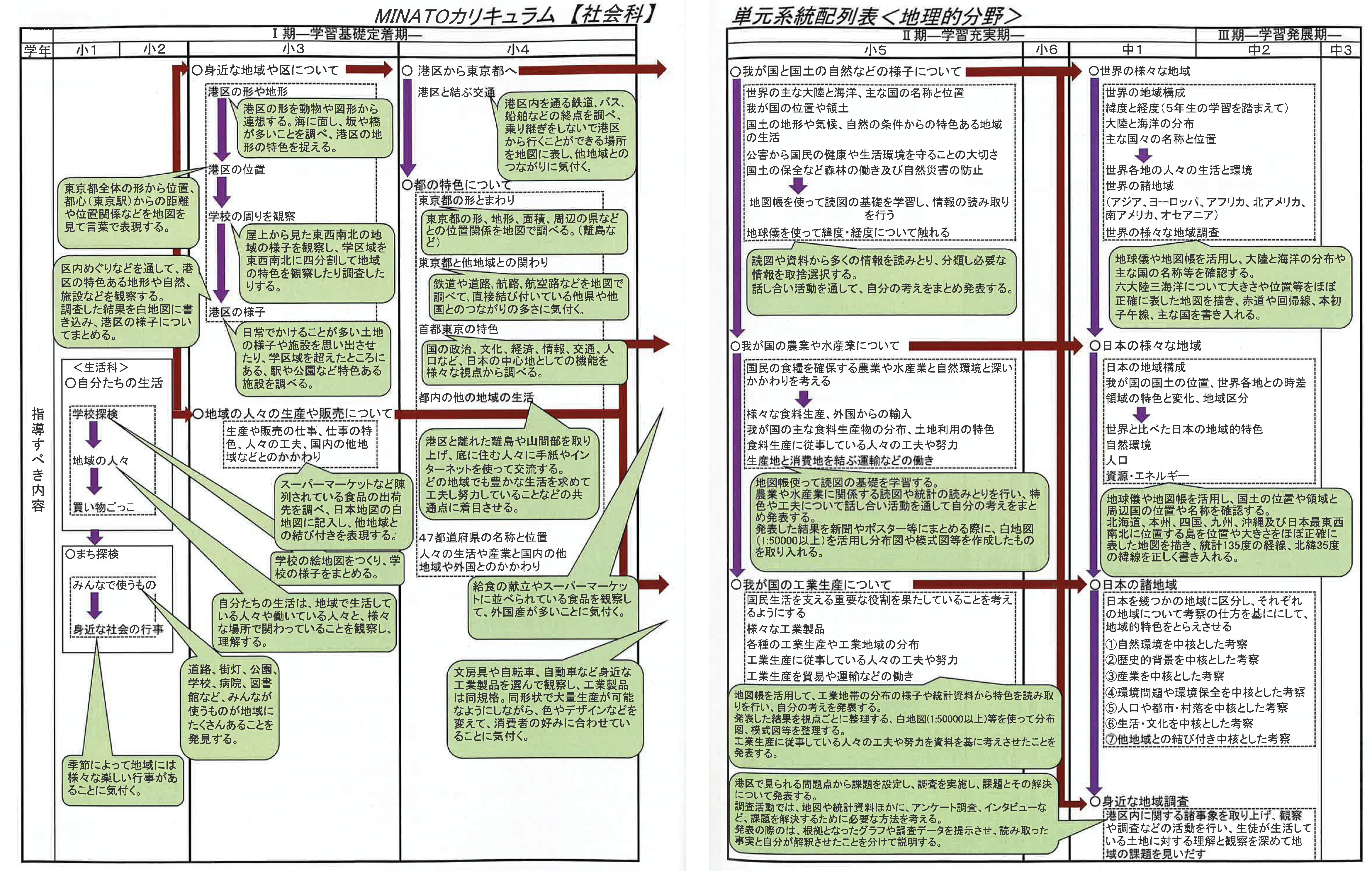 成基　TAM 年長児　単元別強化講習会　思考・数量・図形構成 成長する思考力GTシリーズ国語6級 小学高学年レベル 読解力