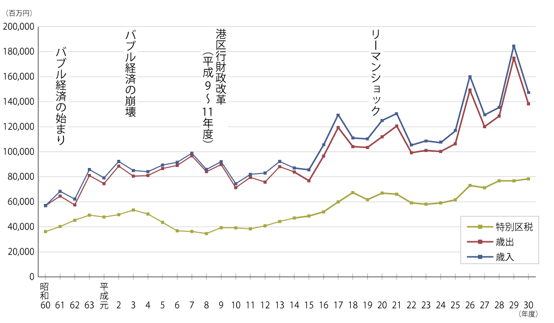 昭和60年度(1985)～平成30年度(2018)
