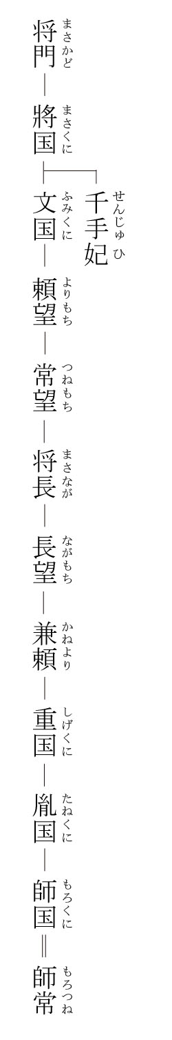 守谷中央図書館-わたしたちの守谷市:守谷城と下総相馬氏